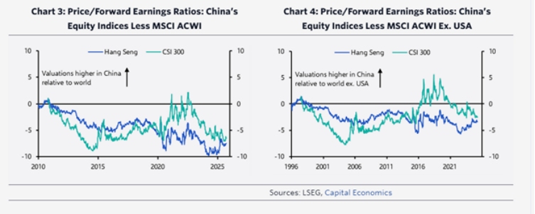 (chinese-stocks-relative-valuation)