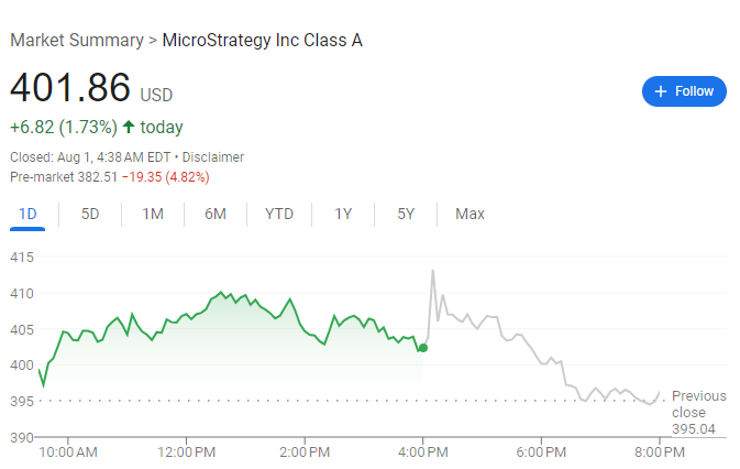 Strategy Stock Chart – Source: Google