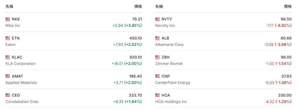 stock-premarket-investing