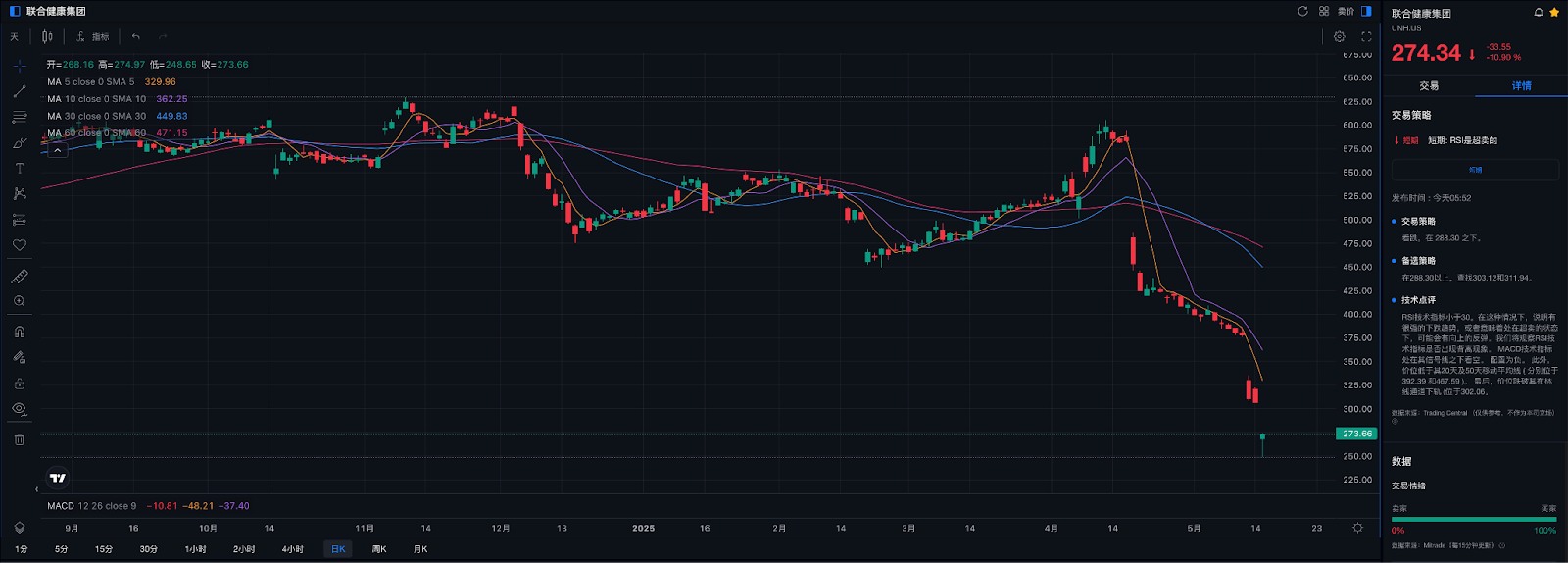 Chart source: mitrade 