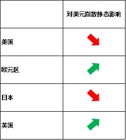 Static-Impact-on-USD-Index