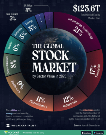 global-stock-market
