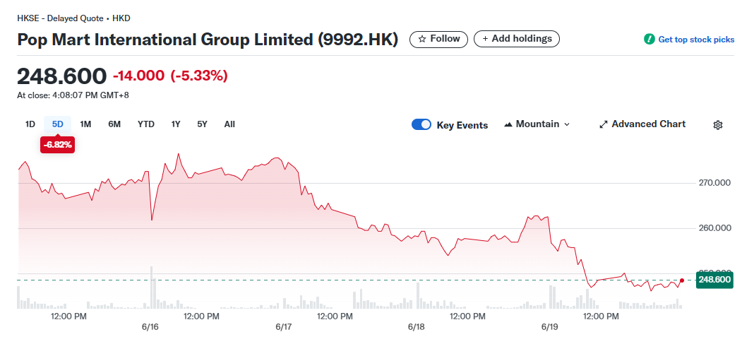 pop-mart-stock-price