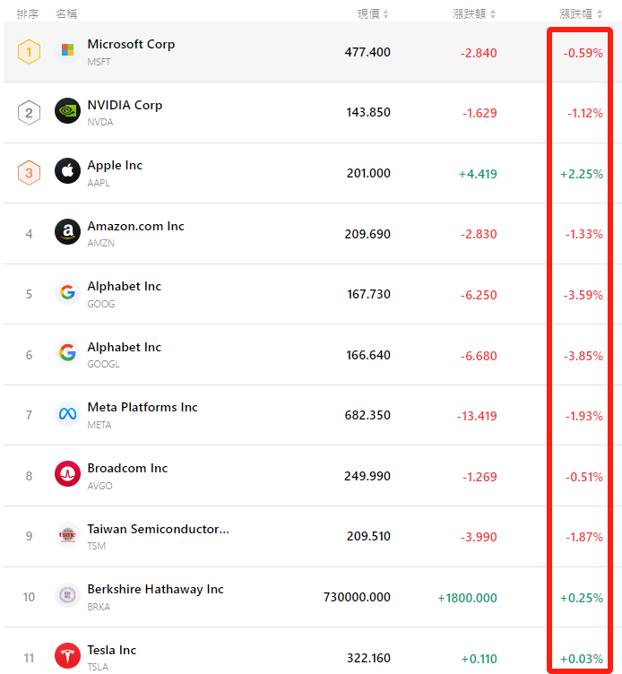 aapl-tsla-nvda-msft-Tradingkey
