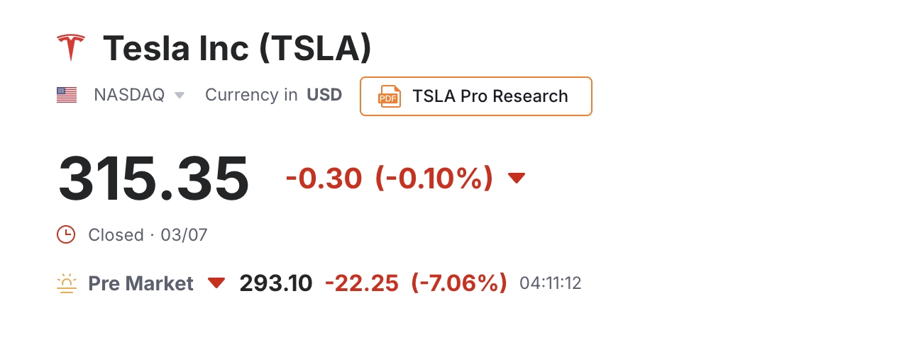 [Tesla After-Hours Price | Source: Investing.com]