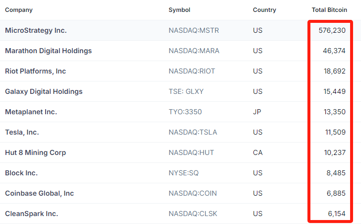 BTC-tsla-mstr-mara-riot-coingecko