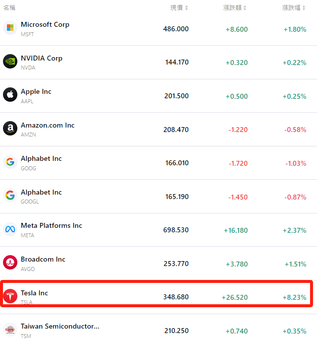 tsla-msft-aapl-Tradingkey
