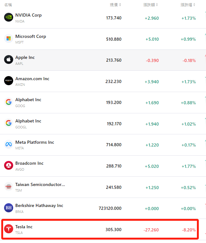tsla-nvda-aapl-goog-meta-msft-meta