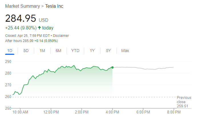 Tesla stock price trend chart, source: Google.
