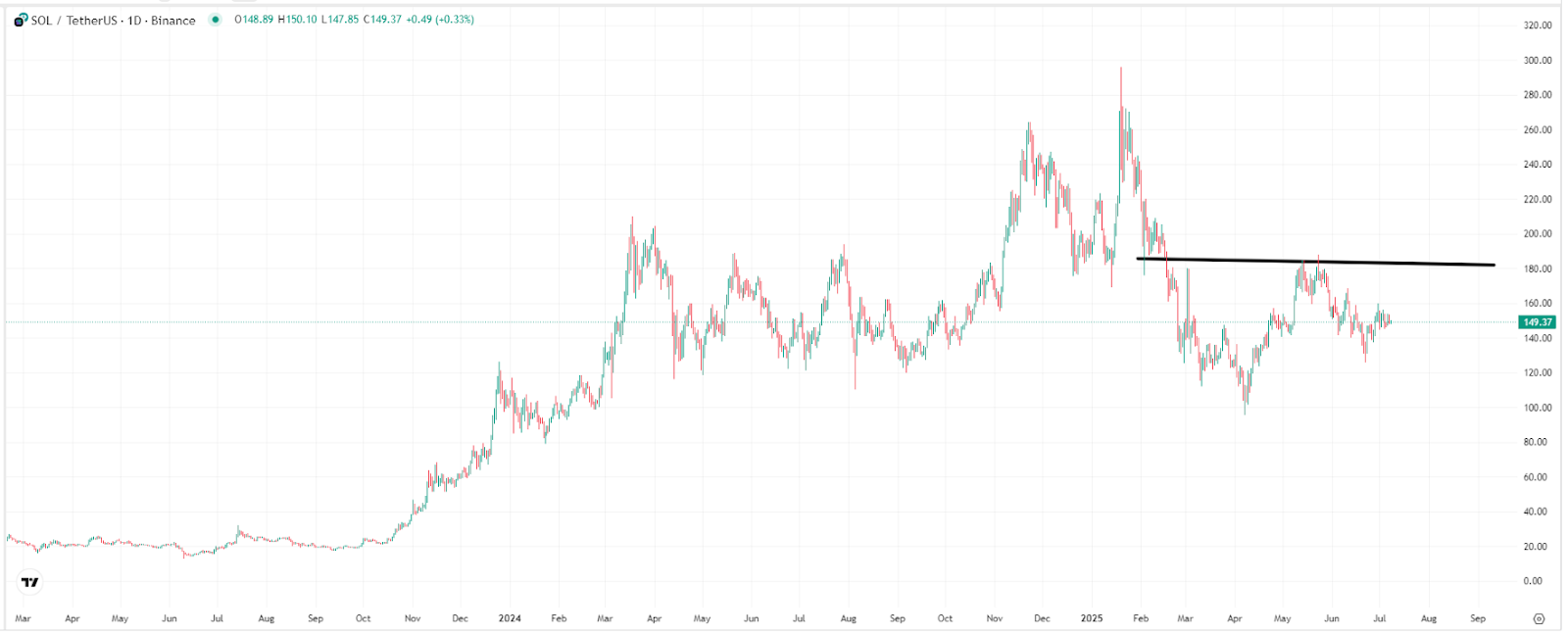 sec-solana-spot-sol-etf-tradingkey