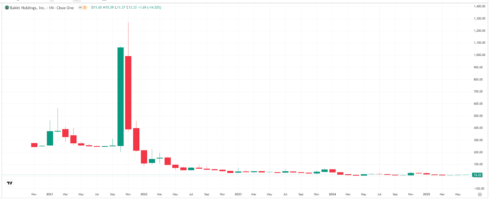 bakkt-coin-crypto-stock-tradingview