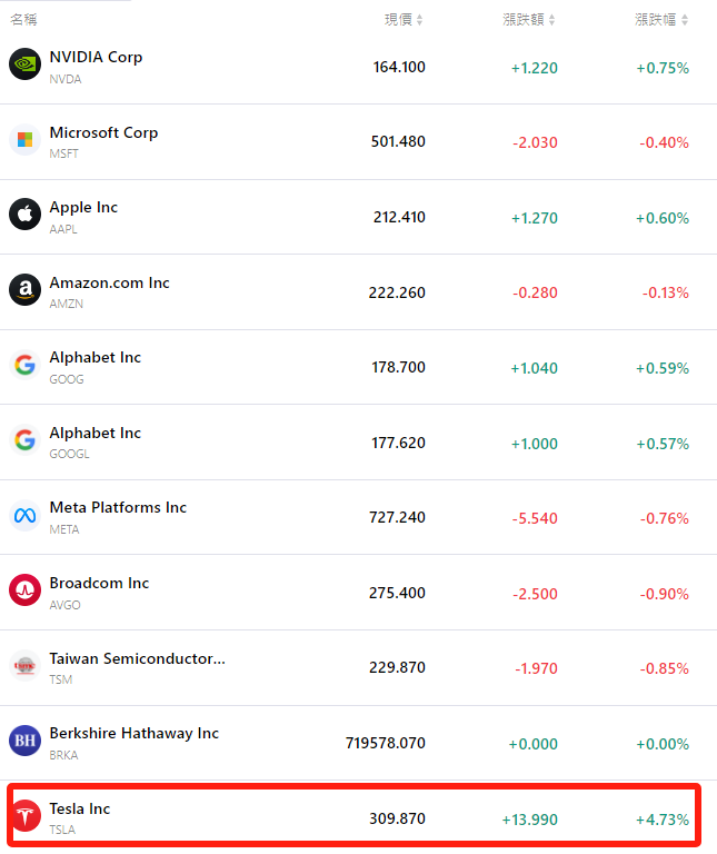 tsla-nvda-aapl-goog-meta