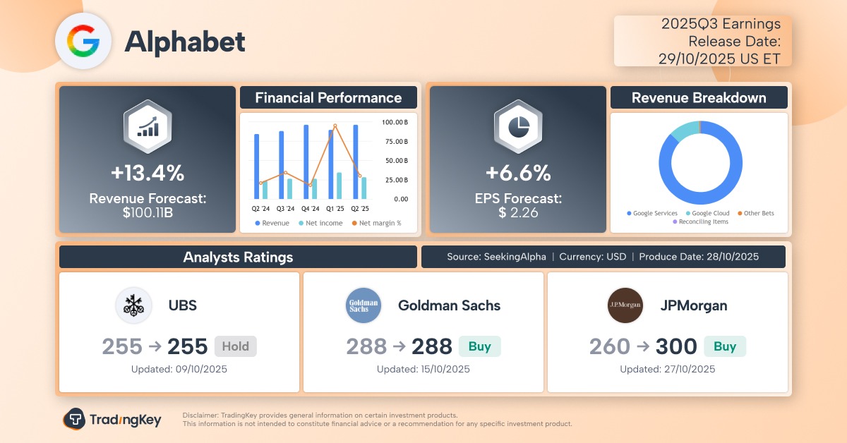 google-q3-2025-earnings-preview-tradingkey