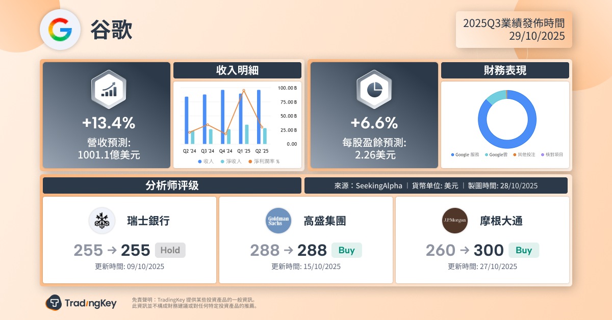 google-q3-2025-earnings-preview-tradingkey