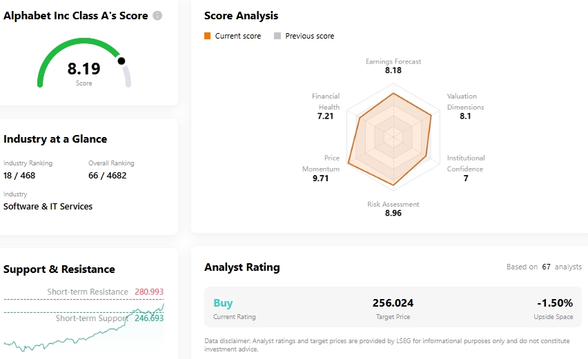 google-stock-score-tradingkey-q3-2025-earnings-preview
