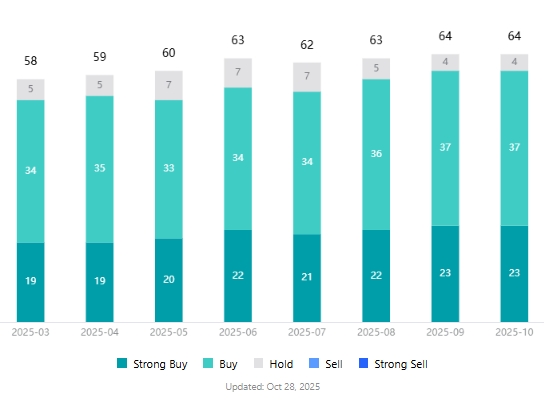 microsoft-analyst-rating-tradingkey