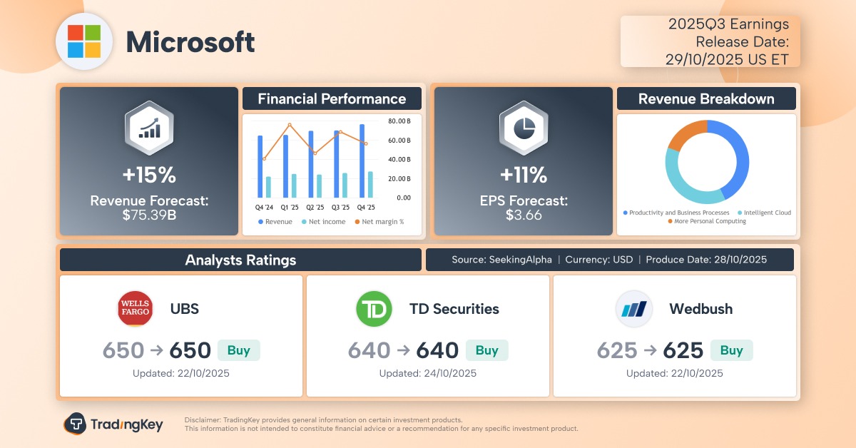 microsoft-earnings-q3-2025-preview-fiscal-q1-2026-tradingkey