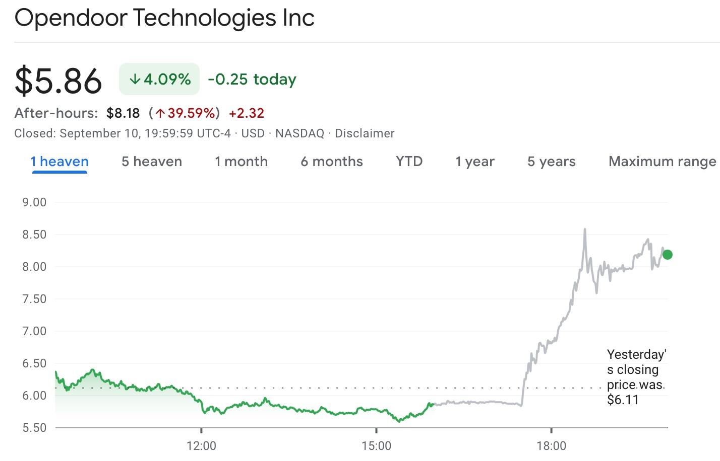 opendoor stock price