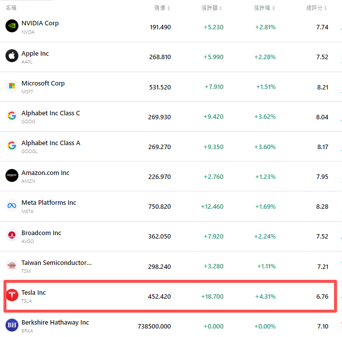 trump-amzn-goog-tsla-intc-aapl