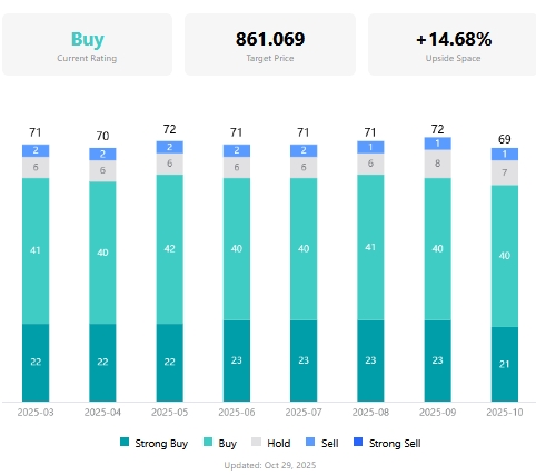 meta-analyst-rating-price-tradingkey