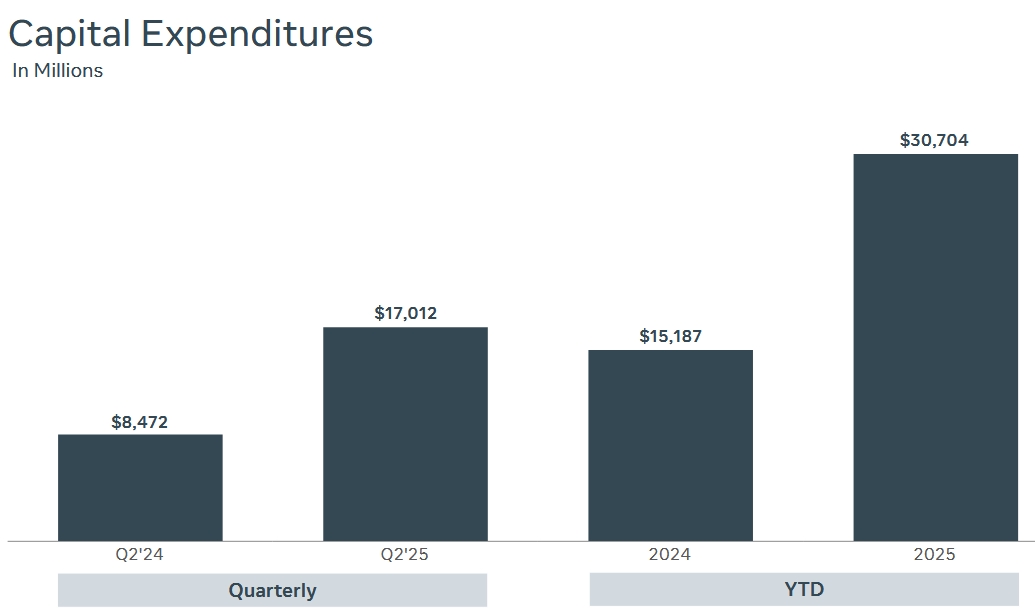 meta-capital-expenditures-capex