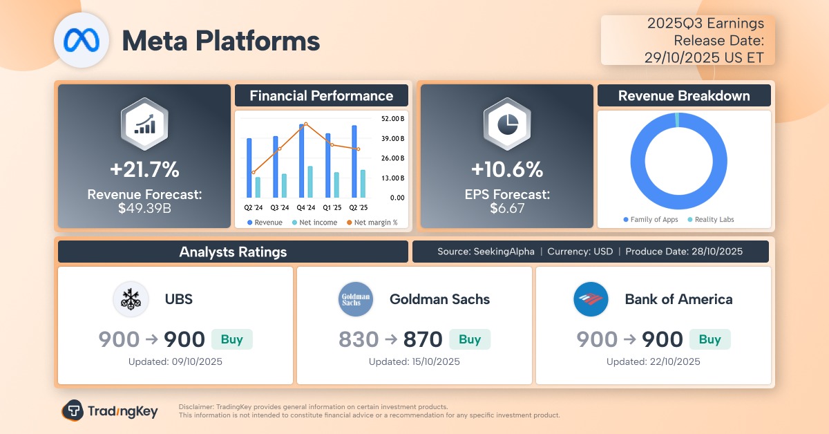 meta-earnings-preview-q3-2025-tradingkey-en