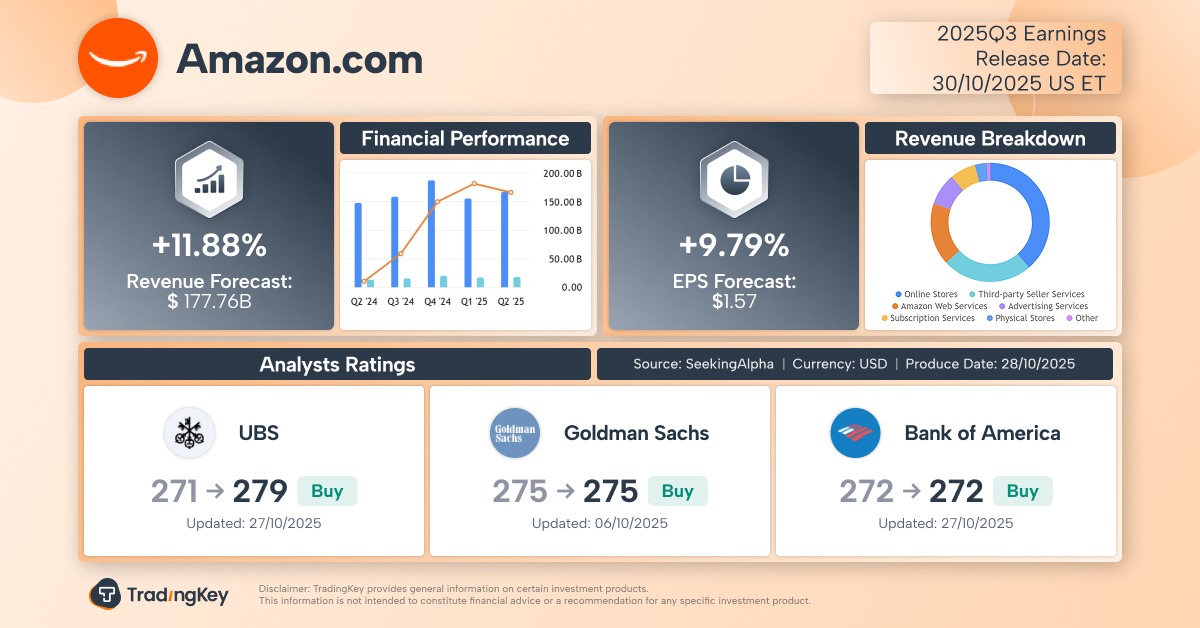 amazon-earnings-preview-q3-2025-amzn-stock-tradingkey-en