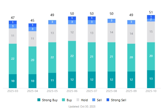 apple-aapl-stock-analyst-rating-tradingkey
