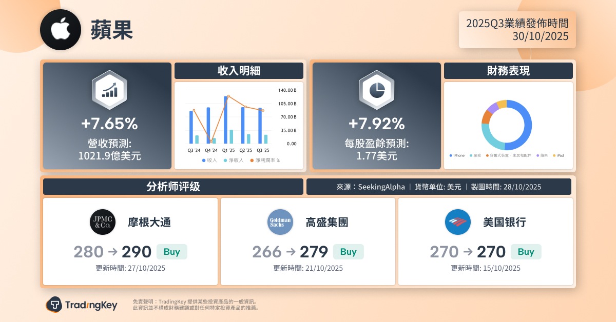 apple-q4-2025-earnings-preview-aapl-stock-tradingkey