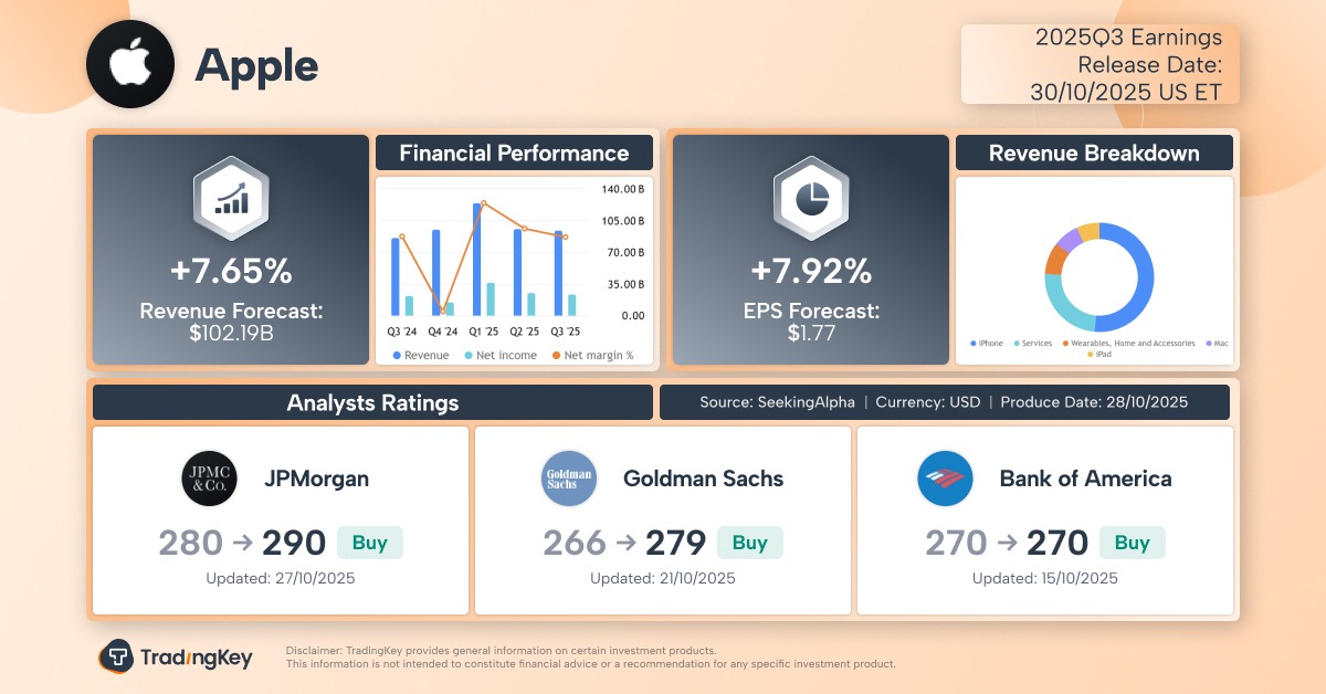 apple-q4-2025-earnings-preview-aapl-stock-tradingkey-en