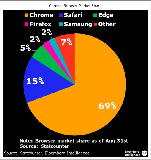 browser-market-share