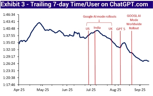 chatgpt-user-time-spent