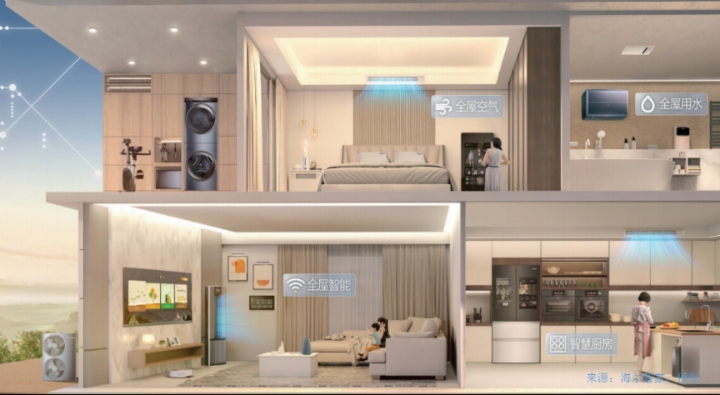 10月30日，港股家电股表现分化。截至收盘，美的集团（00300.HK）上涨1.77%；海信家电（00921.HK）则大跌6.33%，JS环球生活（01691.HK）、创维集团（00751.HK）等也纷纷下滑，跌幅分别为2.7%、2.18%。