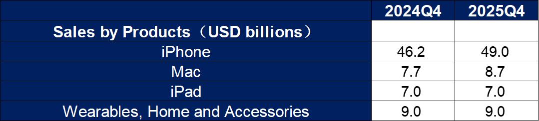 aapl-apple-2025-revenue