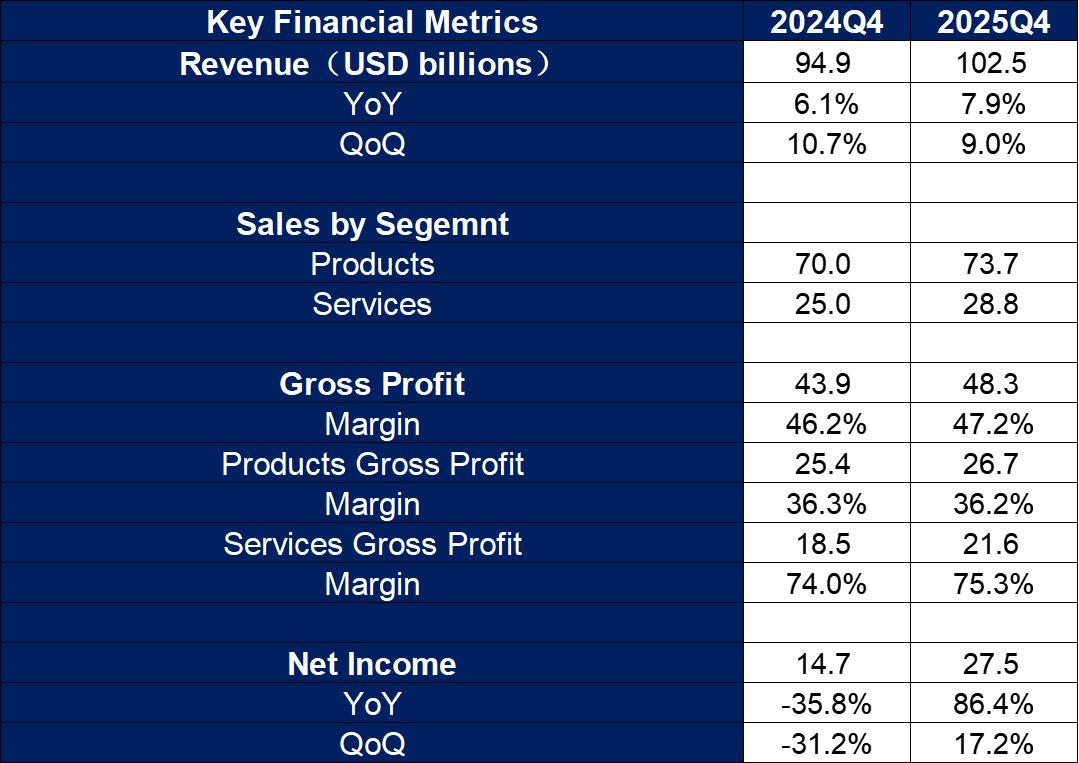 aapl-apple-2025-revenue
