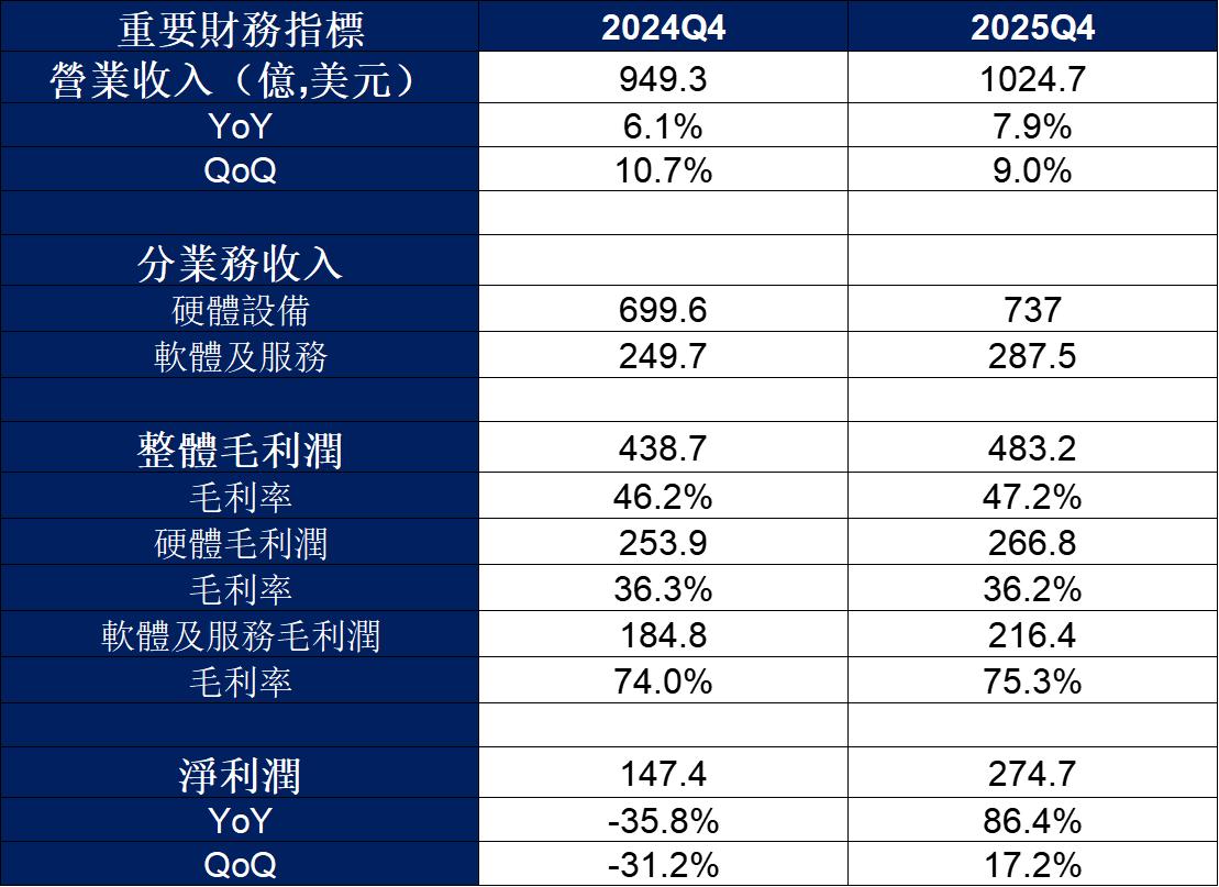 aapl-apple-revenue-2025