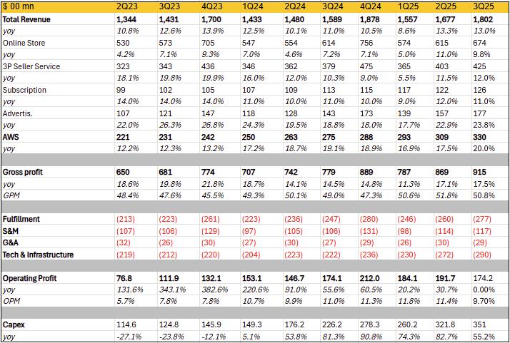 amazon-financial-report