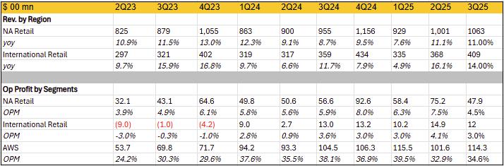 amazon-financial-report-by-segments
