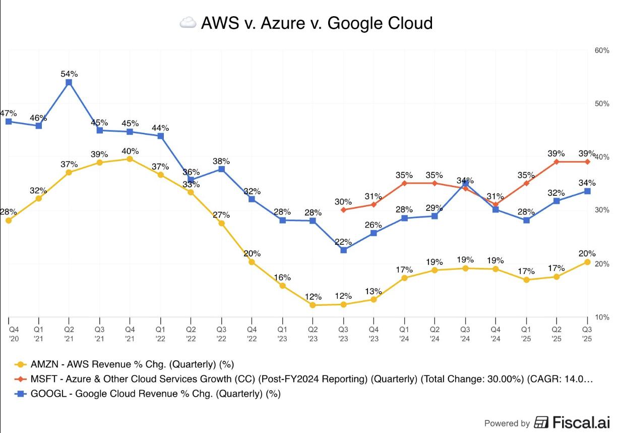 aws-azure-google-cloud-comparison