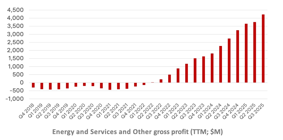 Tesla-Energy-Storage