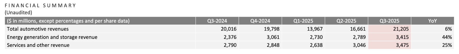 Tesla-earning-report