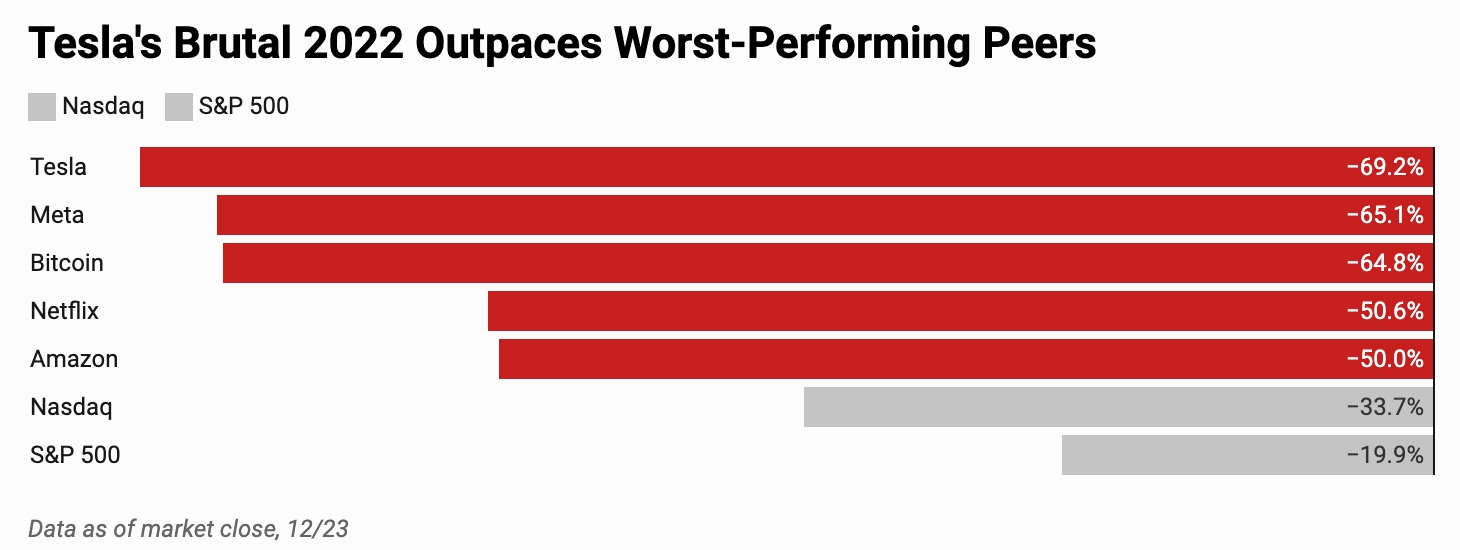 Tesla-marke-capitalization