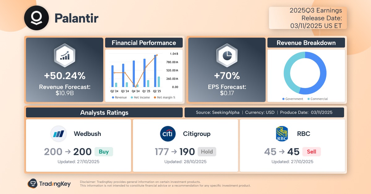 palantir-earnings-preview-q3-pltr-stock-tradingkey-en
