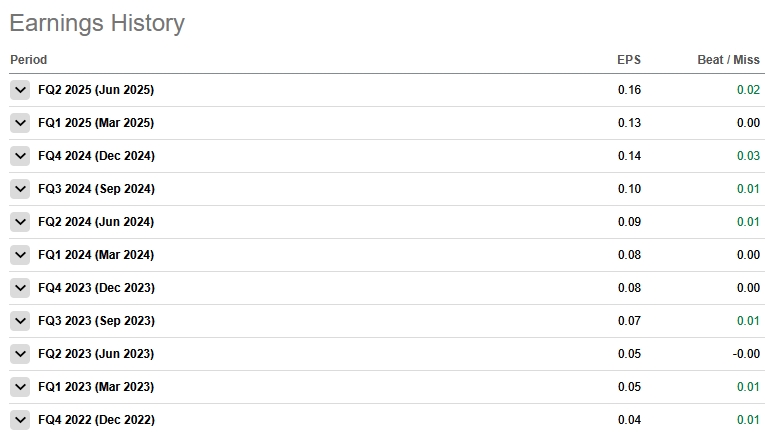 palantir-eps-history-miss-beat-seeking-alpha