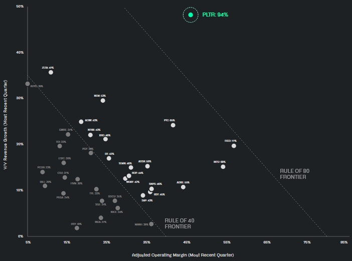 palantir-stock-rule-of-40