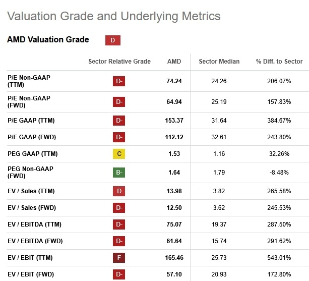 AMD-Stock-Valuation