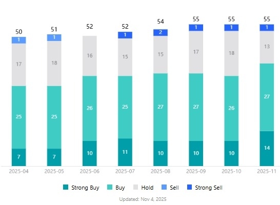 TradingKey-AMD-stock-rating