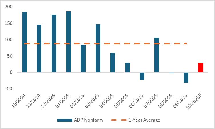 US-ADP-Nonfarm