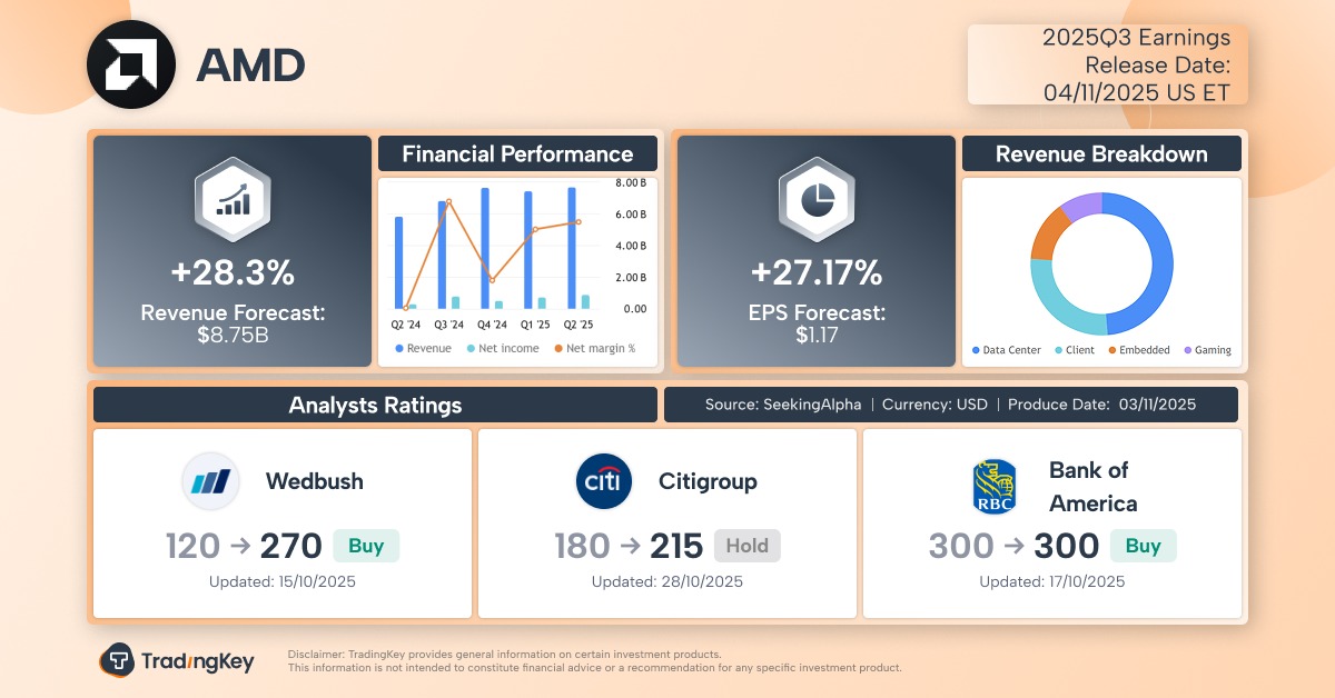 amd-earnings-preview-q3-2025-tradingkey
