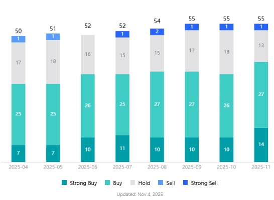 amd-stock-analyst-rating-tradingkey